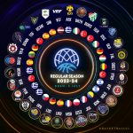 #BasketballCL, año VIII (1)