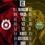 La semifinal de la #BasketballCL, en datos (1)
