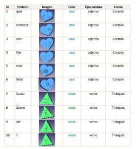 Imagen del listado de piezas impresas en 3D