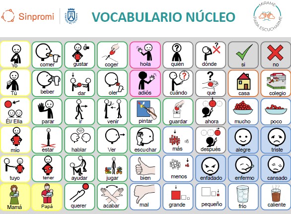 Imagen del tablero con vocabulario núcleo