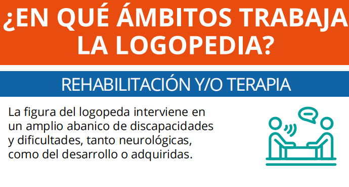 Imagen representativa de ¿En qué ámbitos trabaja la logopedia?