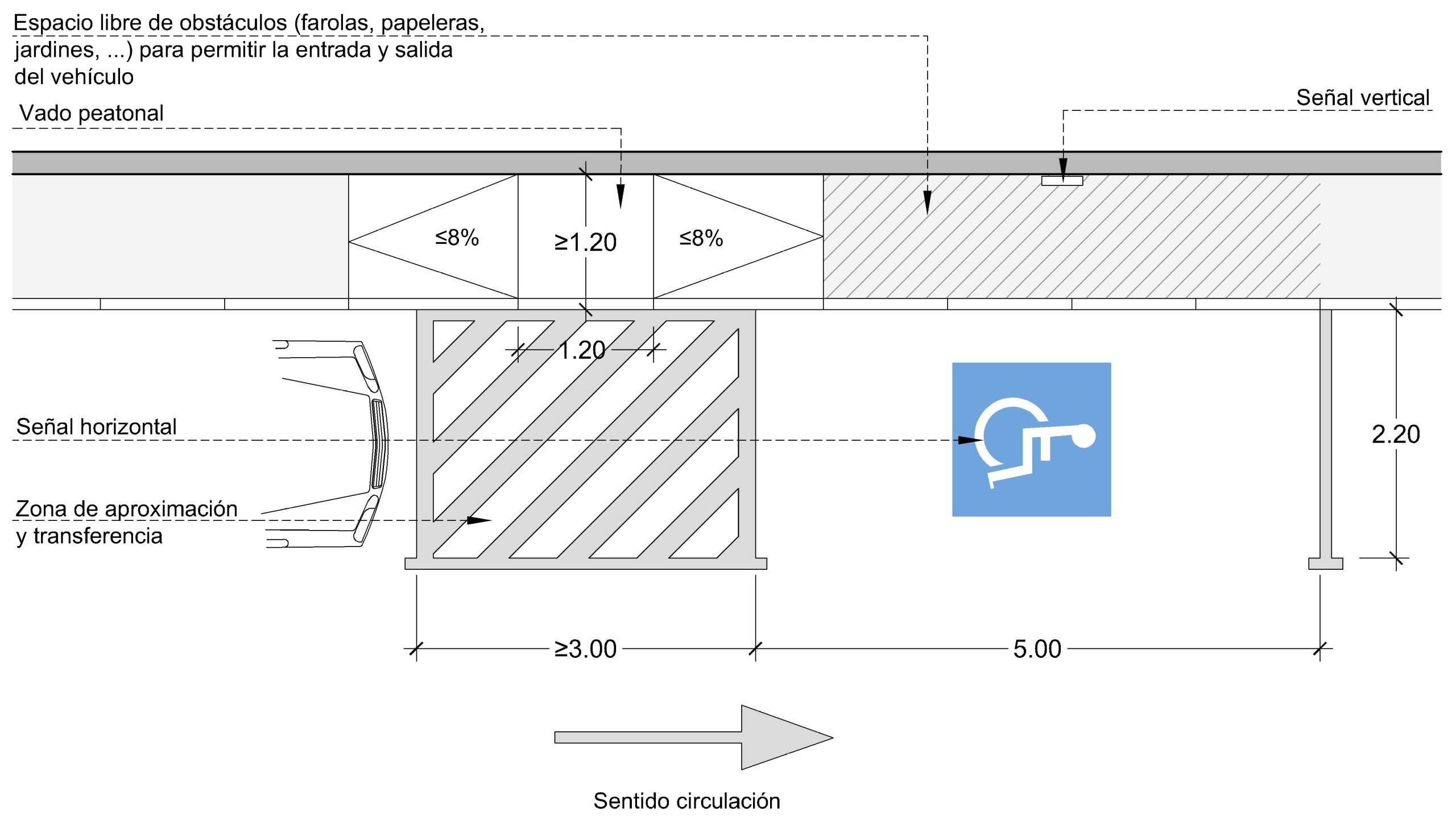 PLAZA LINEA_ACERA MENOR 2.50